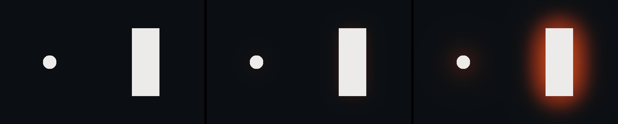Three panels of a small round light and a bright window on a dark field: no glow; a faint warm glow; a strong red-orange glow round both.